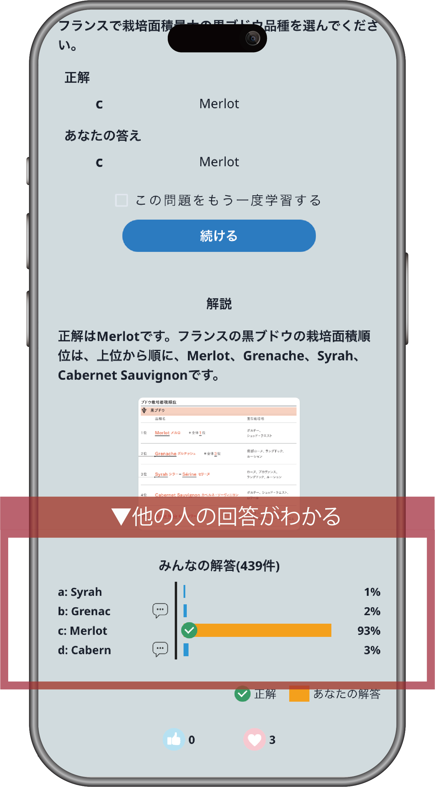 VINOLETアプリ画面：他の人の回答がわかる。みんなの解答439件、Merlot 93%・Syrah 1%などの正解率グラフ
